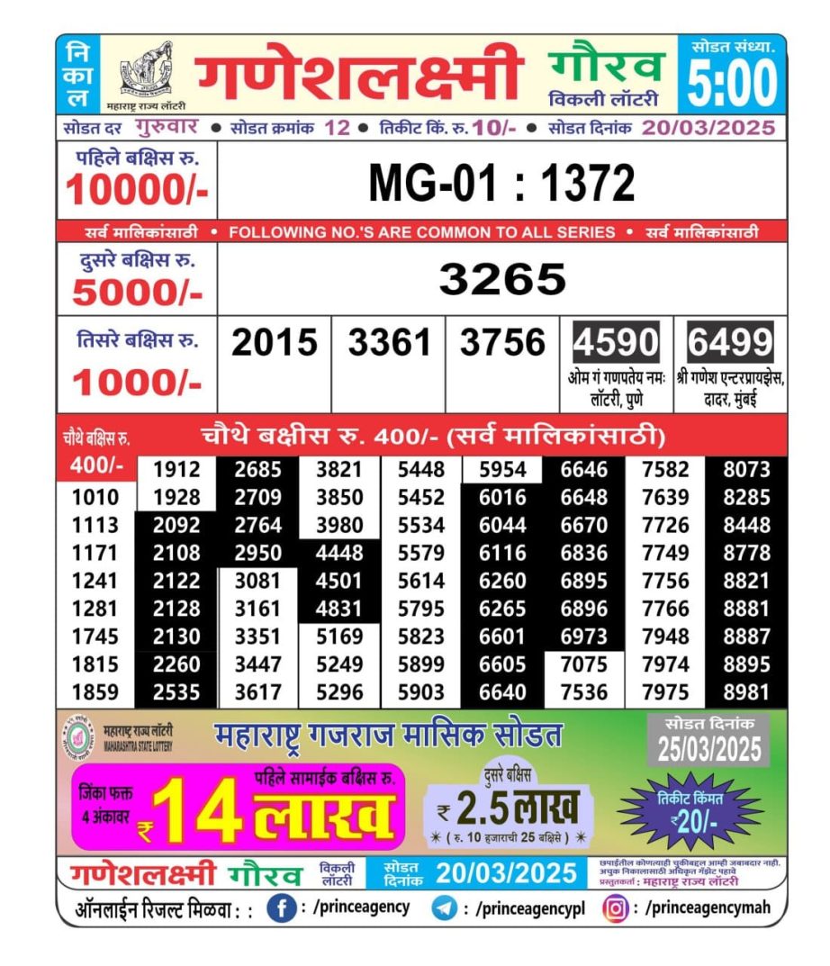 Today Lottery Sambad