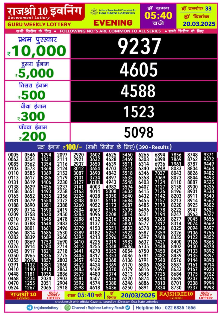 Today Lottery Sambad