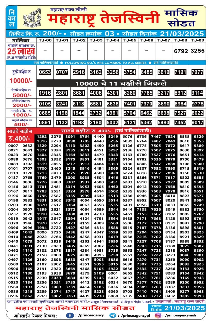 Today Lottery Sambad