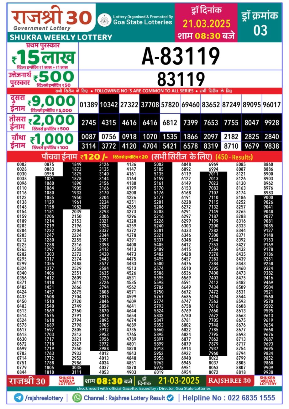 Today Lottery Sambad