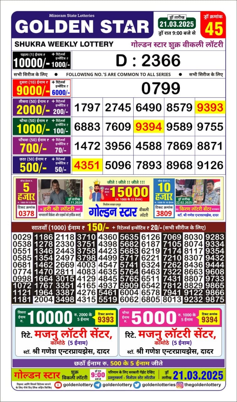 Today Lottery Sambad