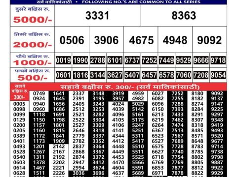 Today Lottery Sambad