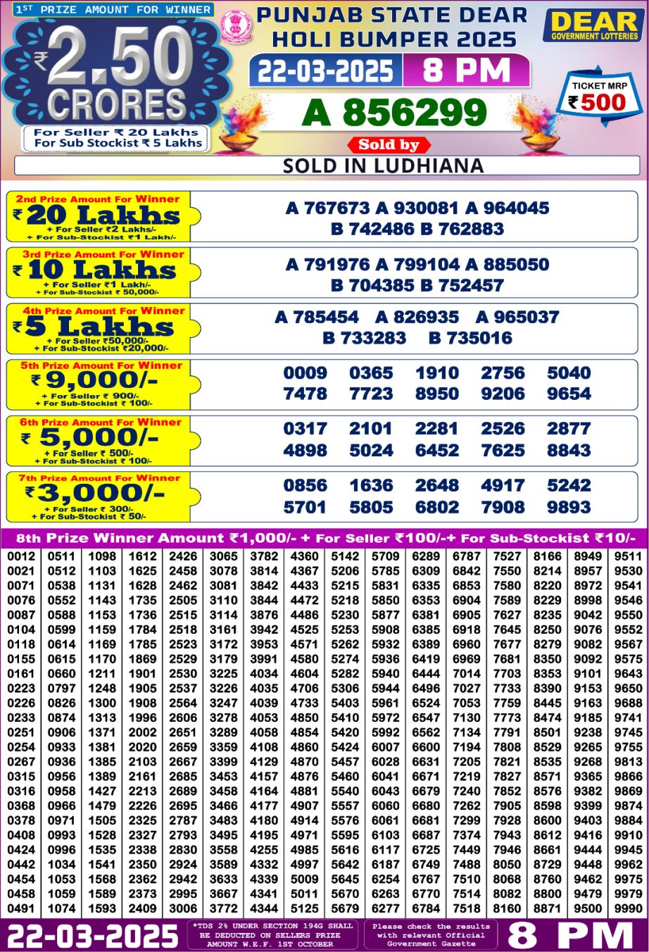 Today Lottery Sambad