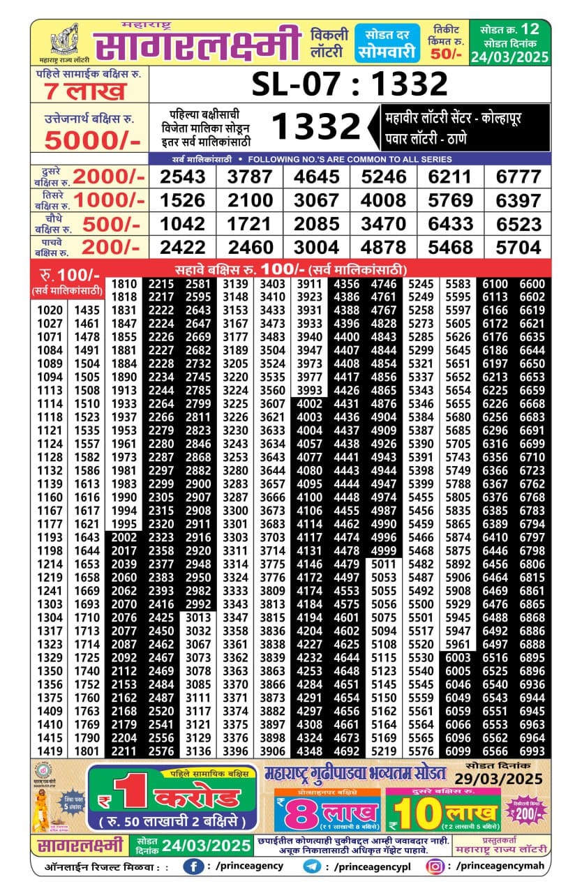 Today Lottery Sambad