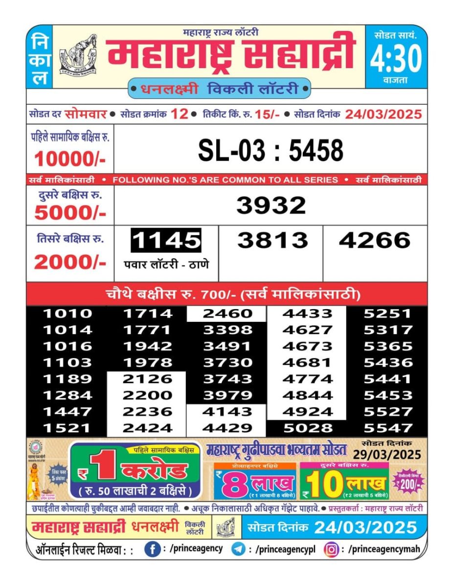 Today Lottery Sambad