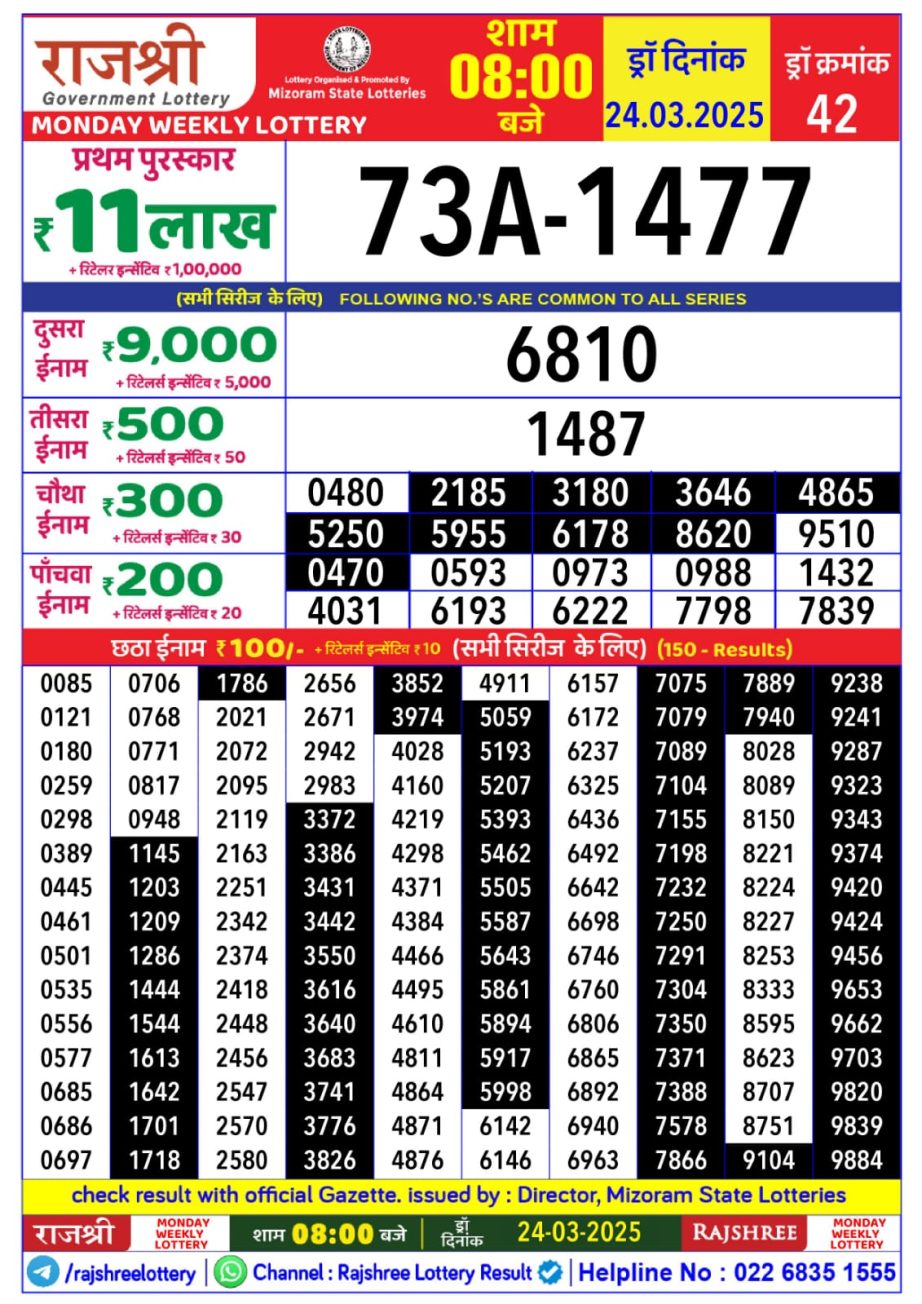 Today Lottery Sambad