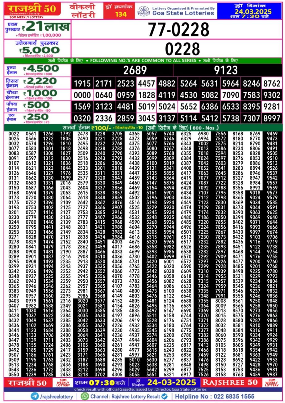 Today Lottery Sambad