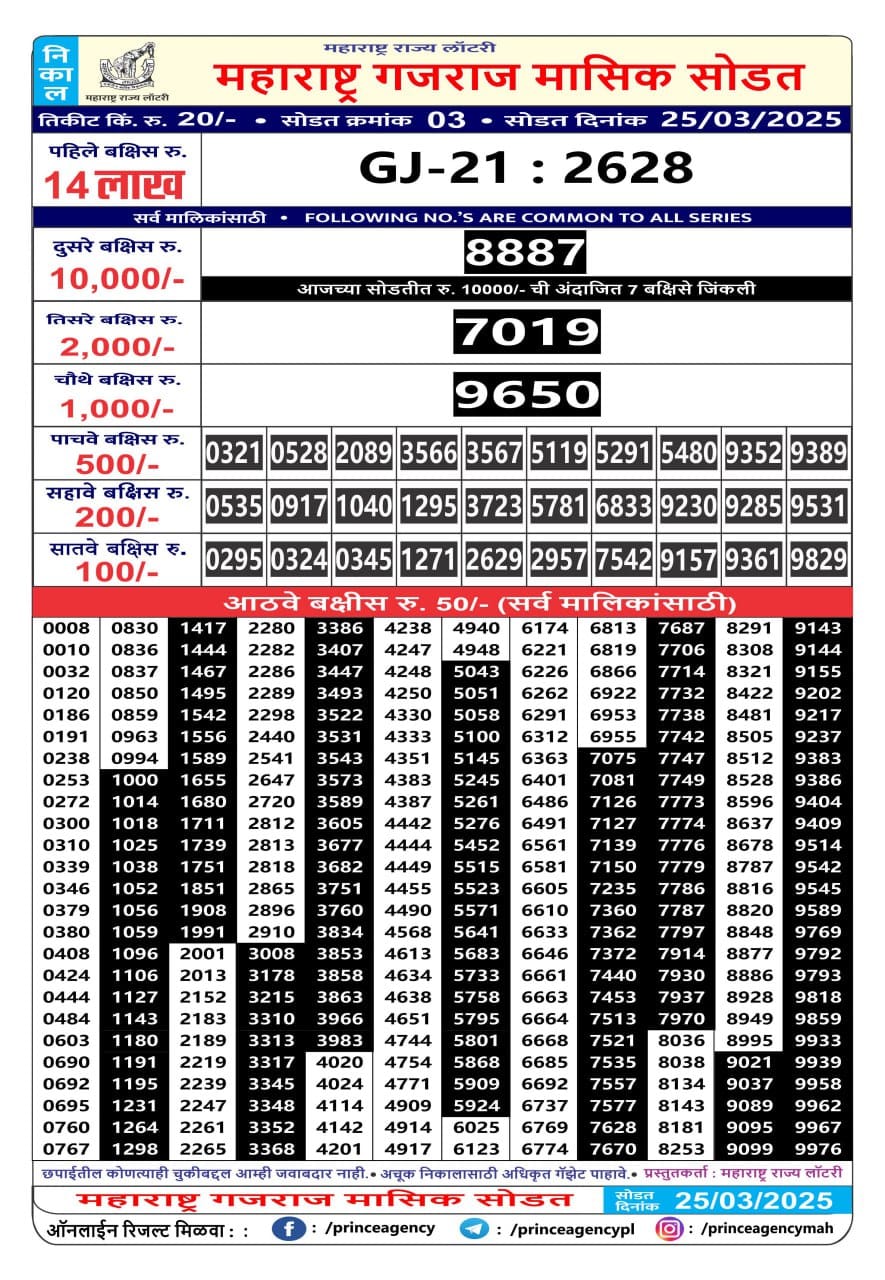 Today Lottery Sambad