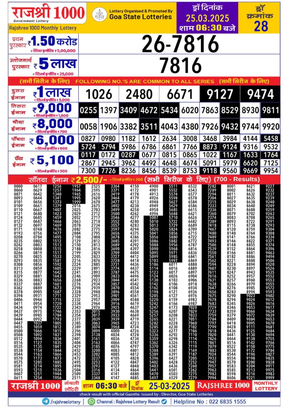 Today Lottery Sambad