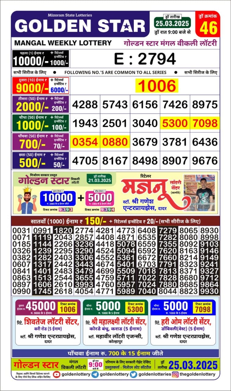 Today Lottery Sambad