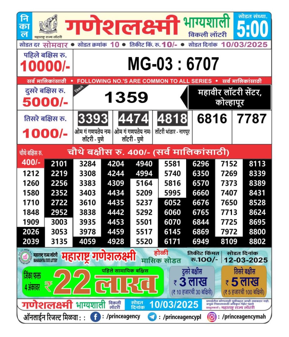 Today Lottery Sambad