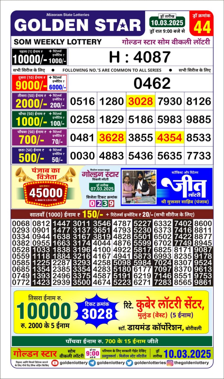 Today Lottery Sambad