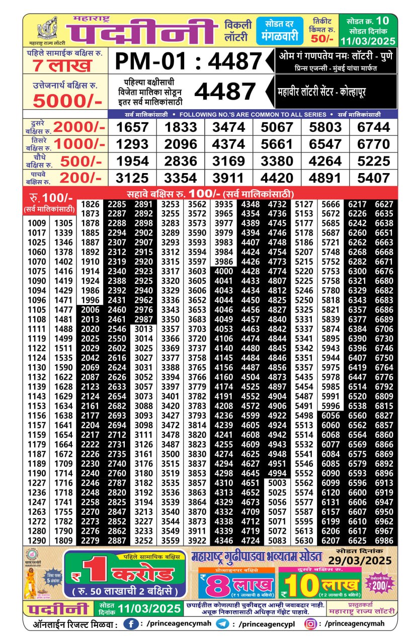 Today Lottery Sambad