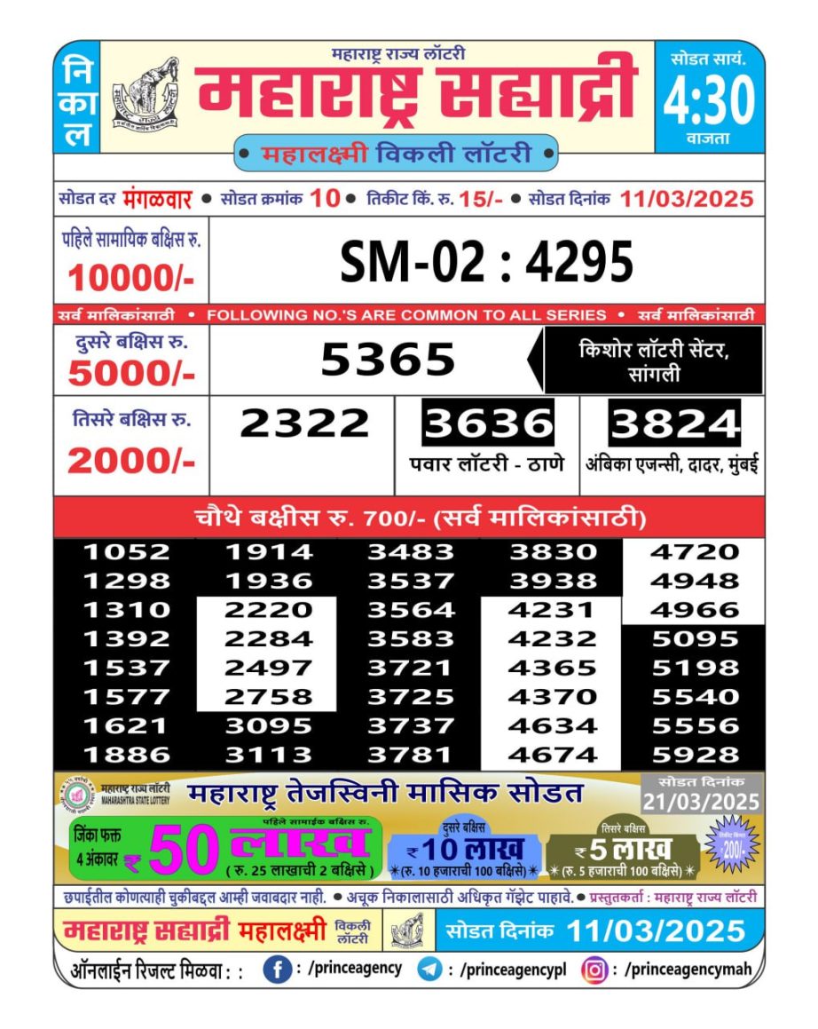 Today Lottery Sambad