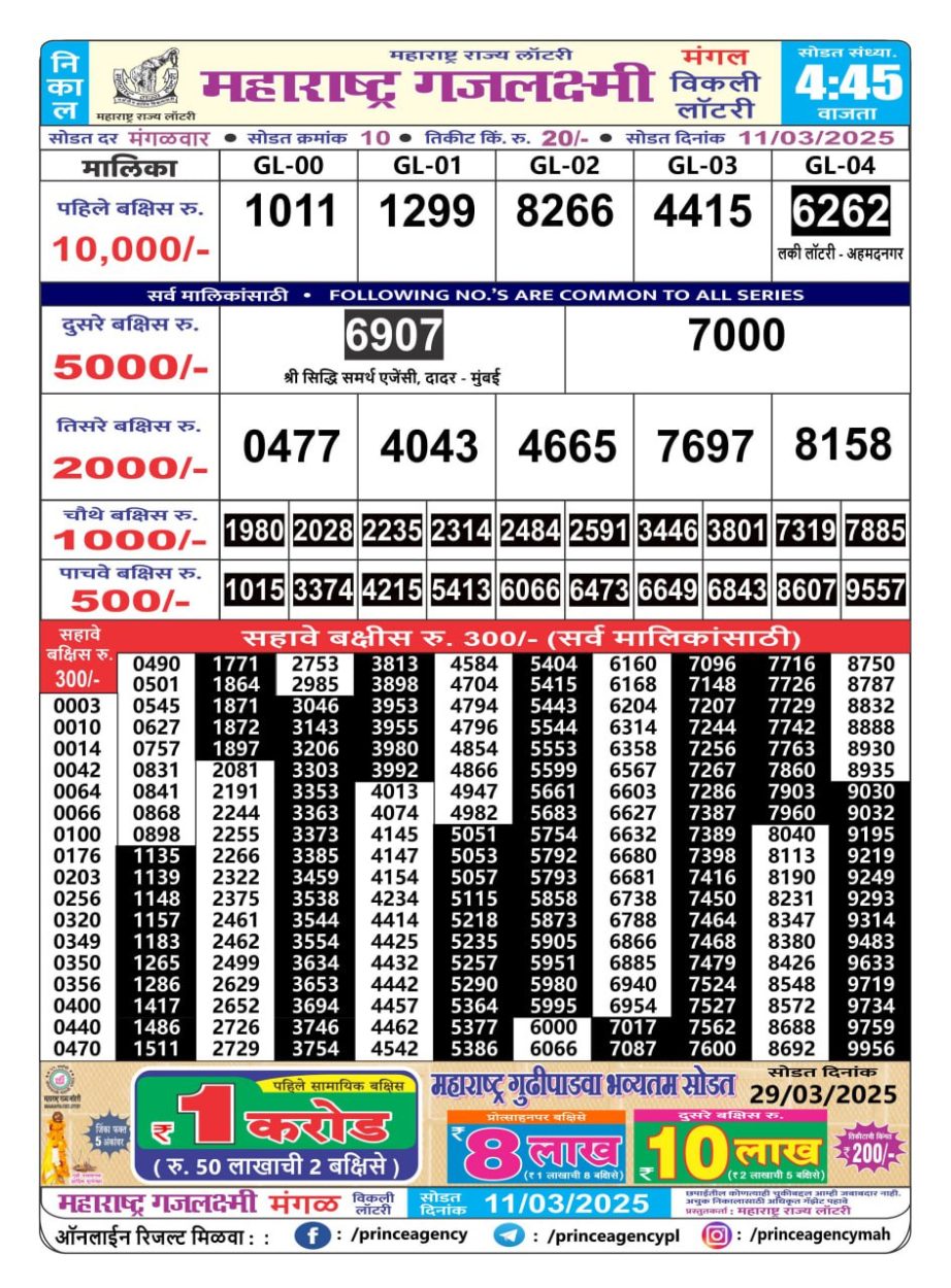 Today Lottery Sambad