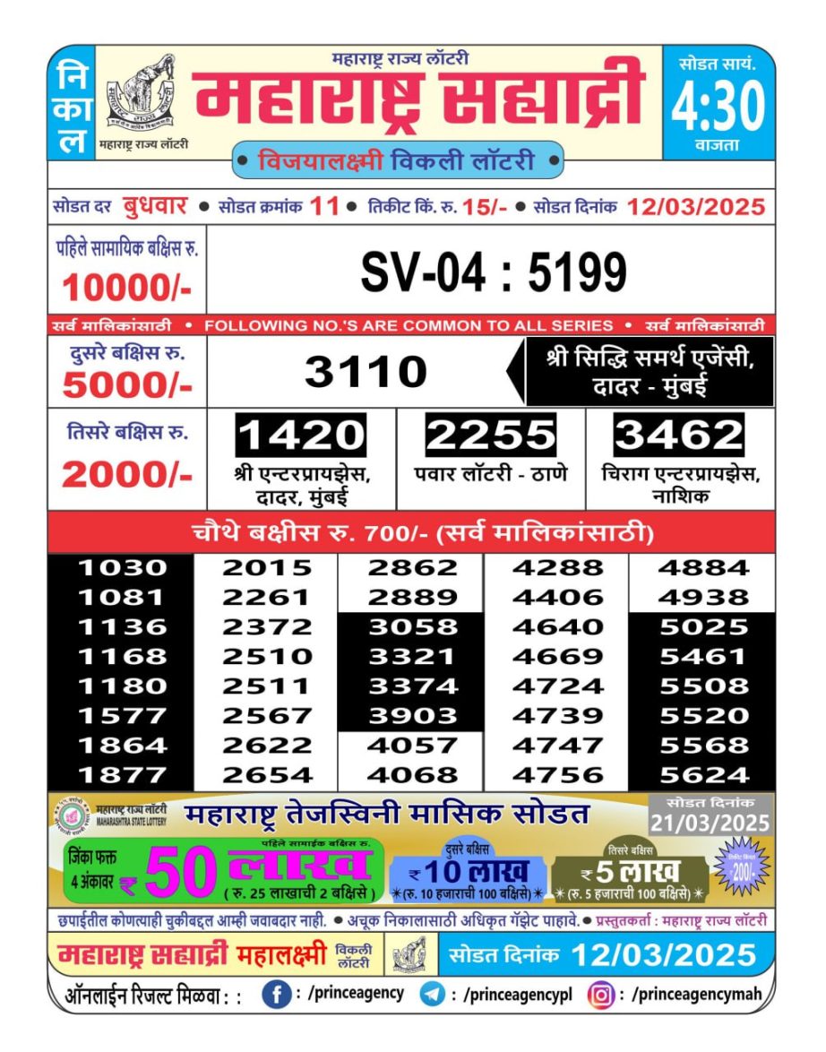 Today Lottery Sambad