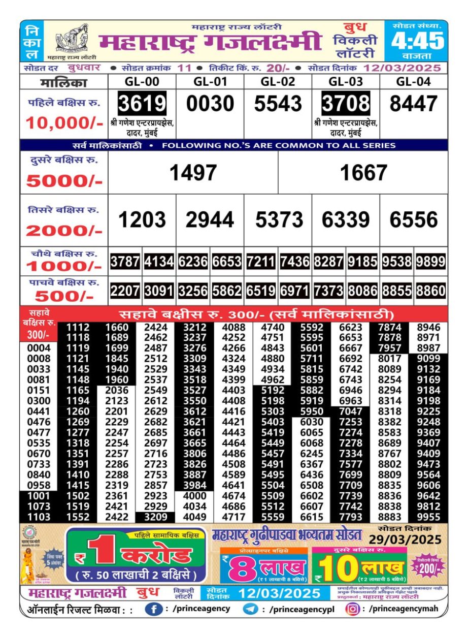 Today Lottery Sambad