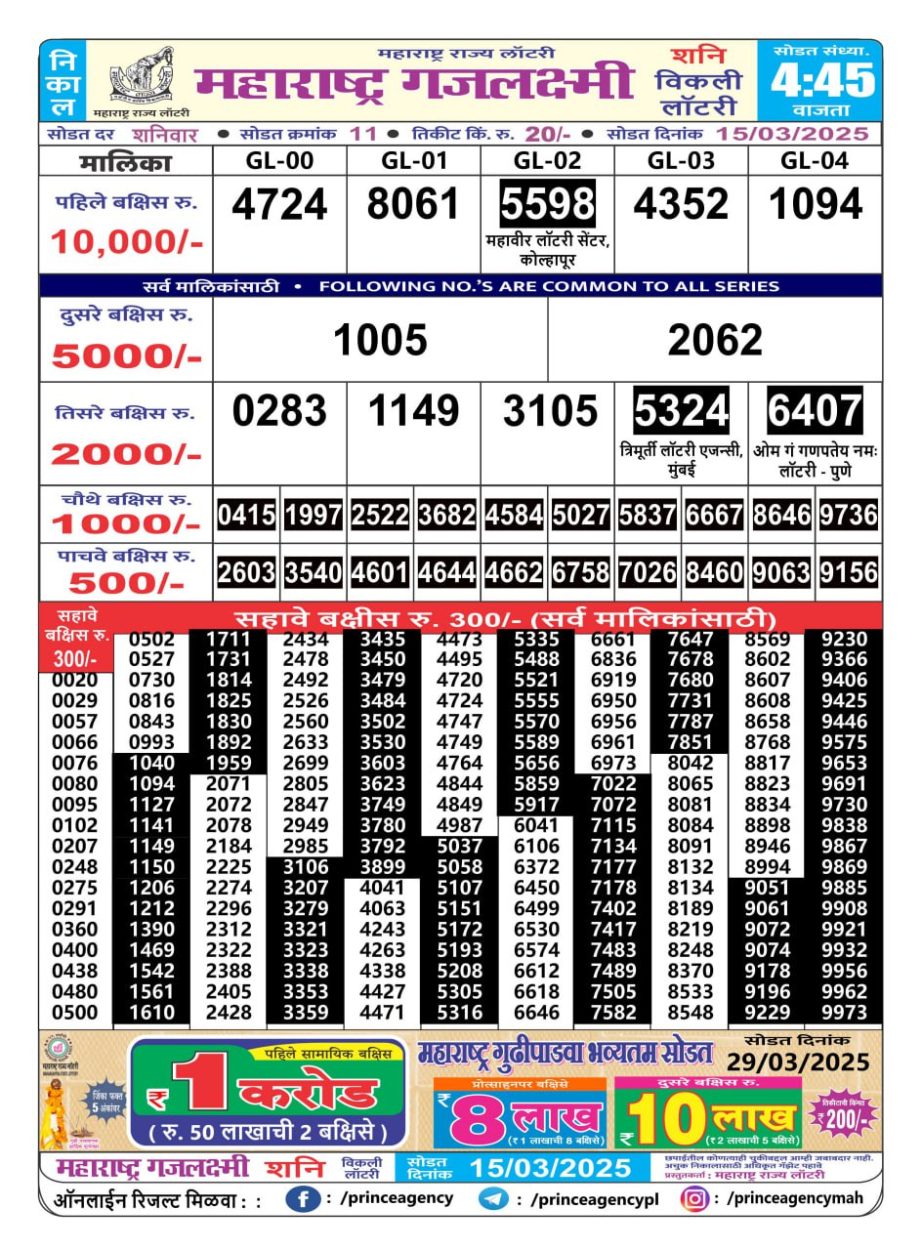 Today Lottery Sambad