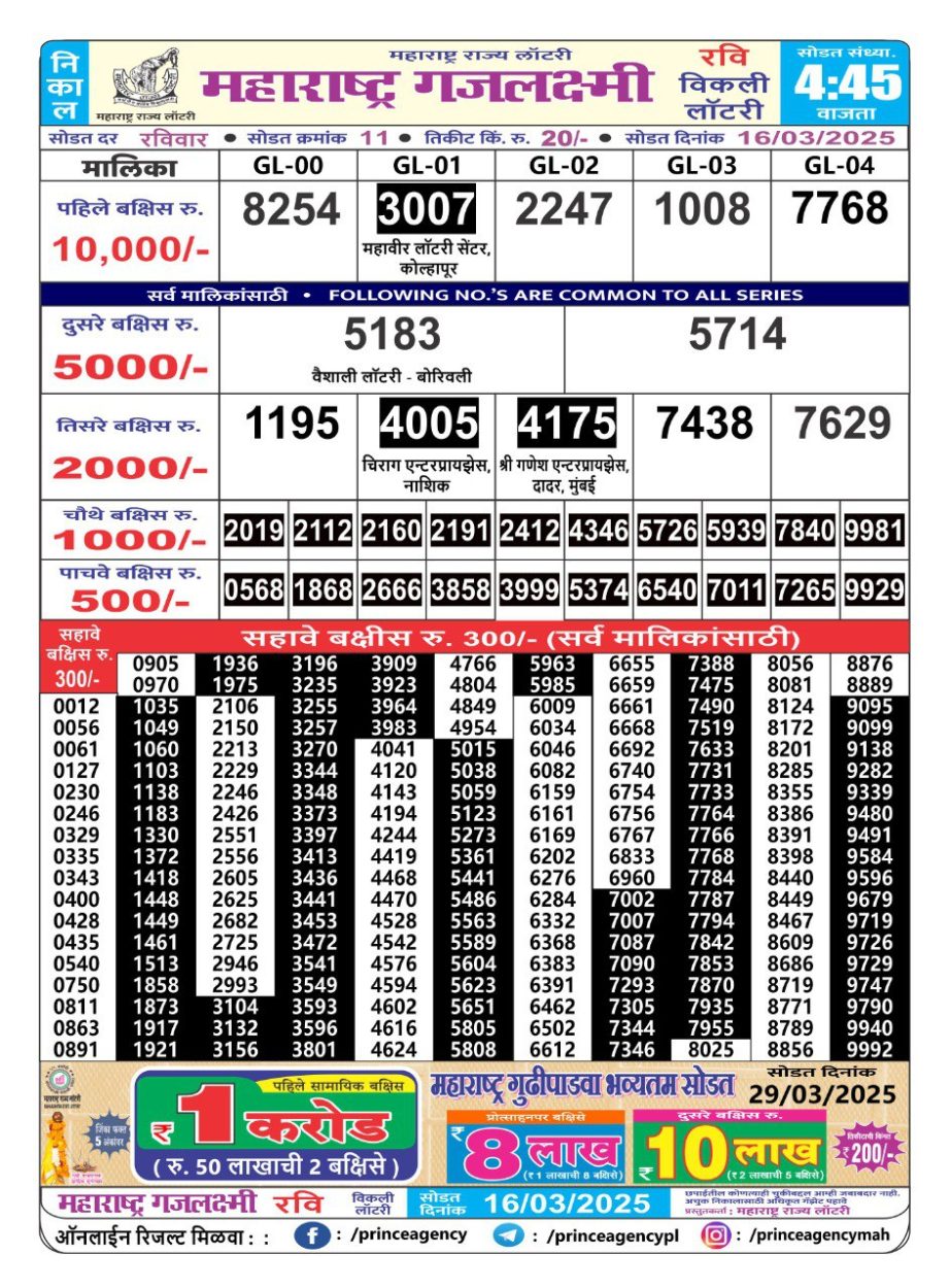 Today Lottery Sambad