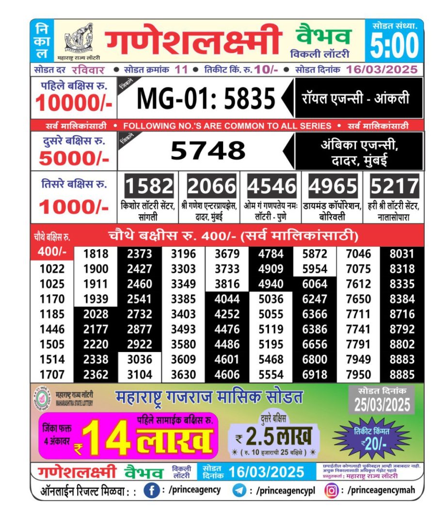 Today Lottery Sambad