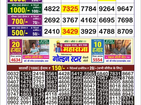 Today Lottery Sambad