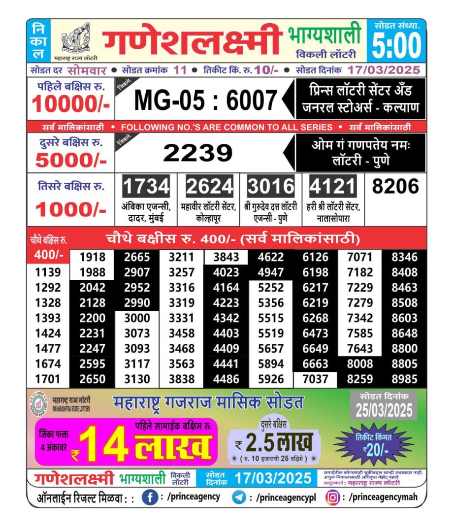 Today Lottery Sambad