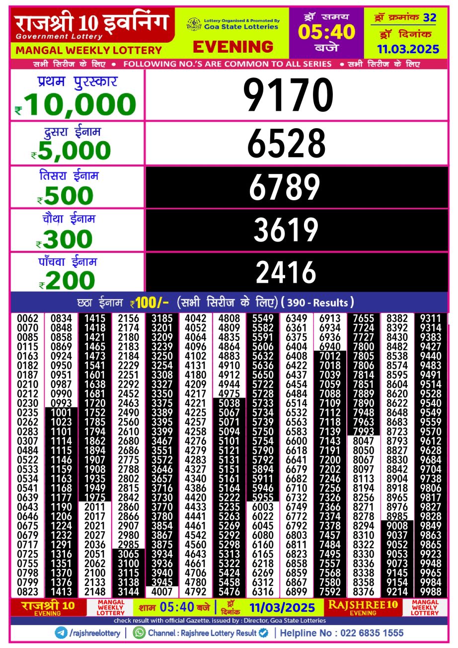 Today Lottery Sambad