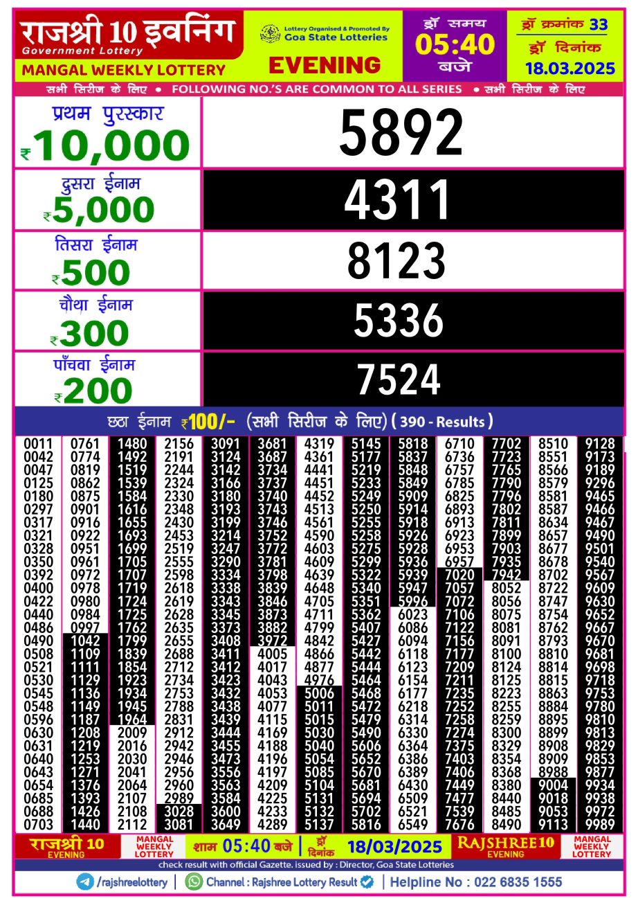 Today Lottery Sambad