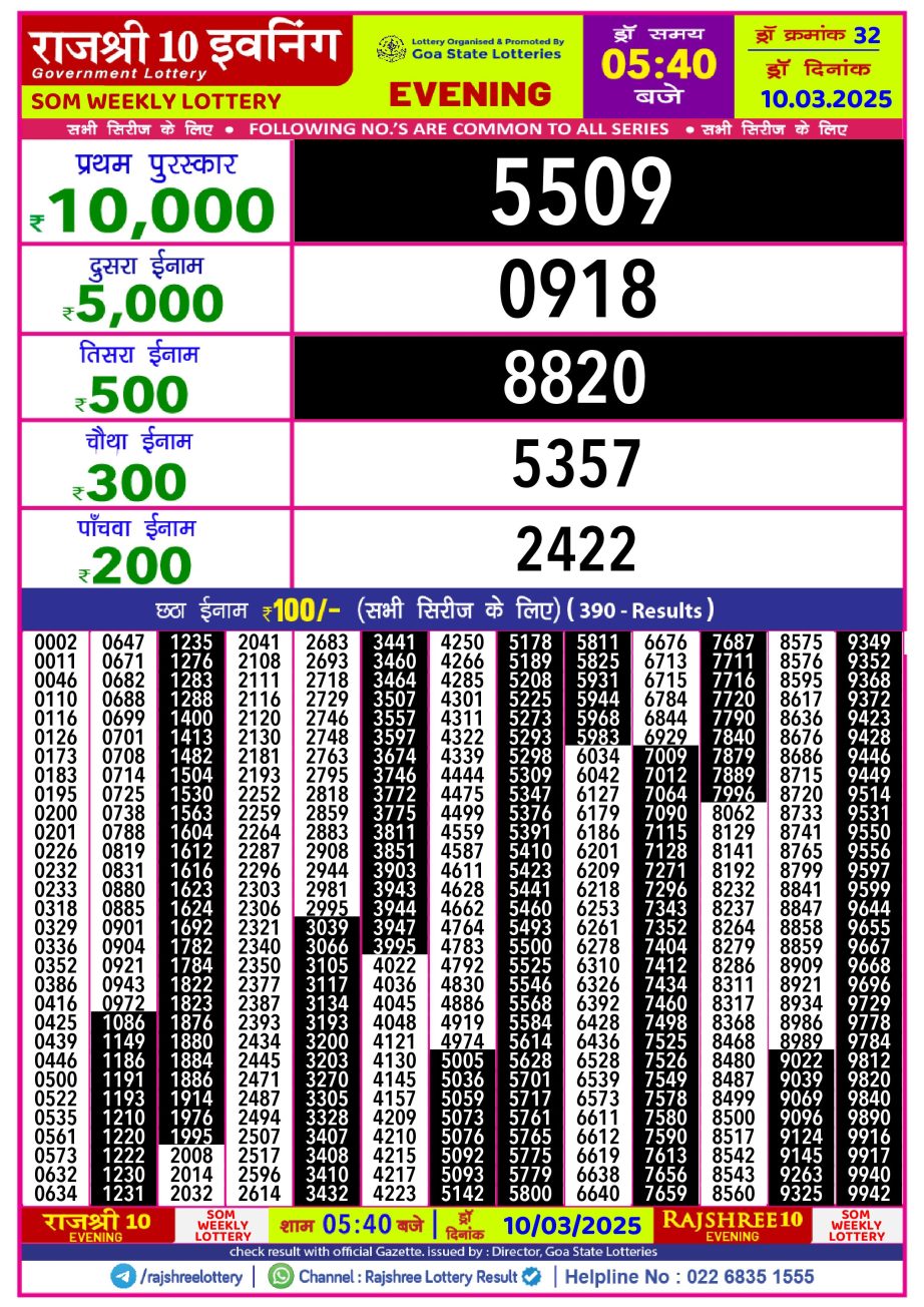 Today Lottery Sambad