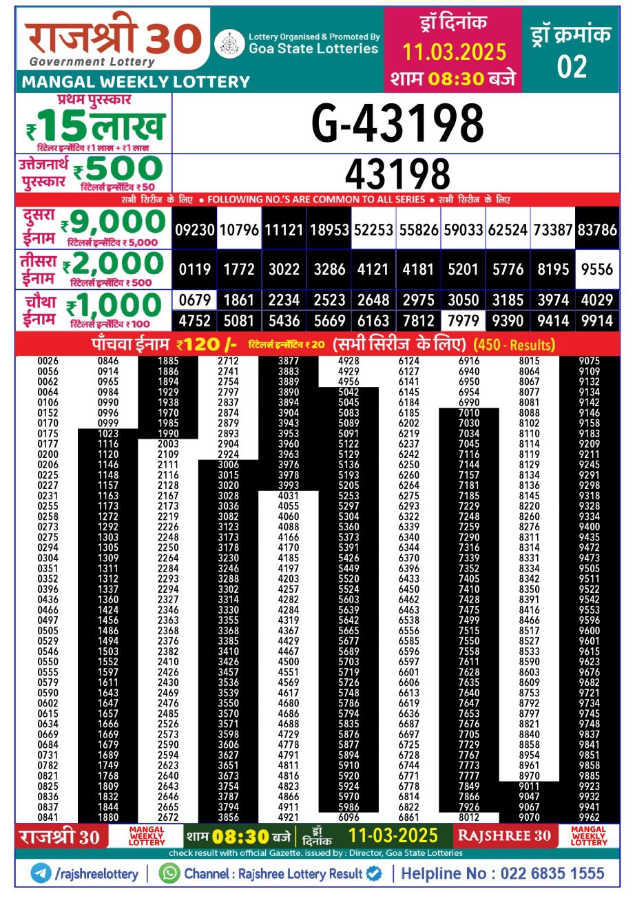 Today Lottery Sambad