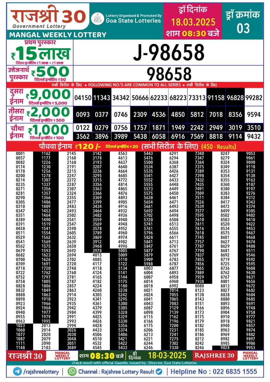 Today Lottery Sambad