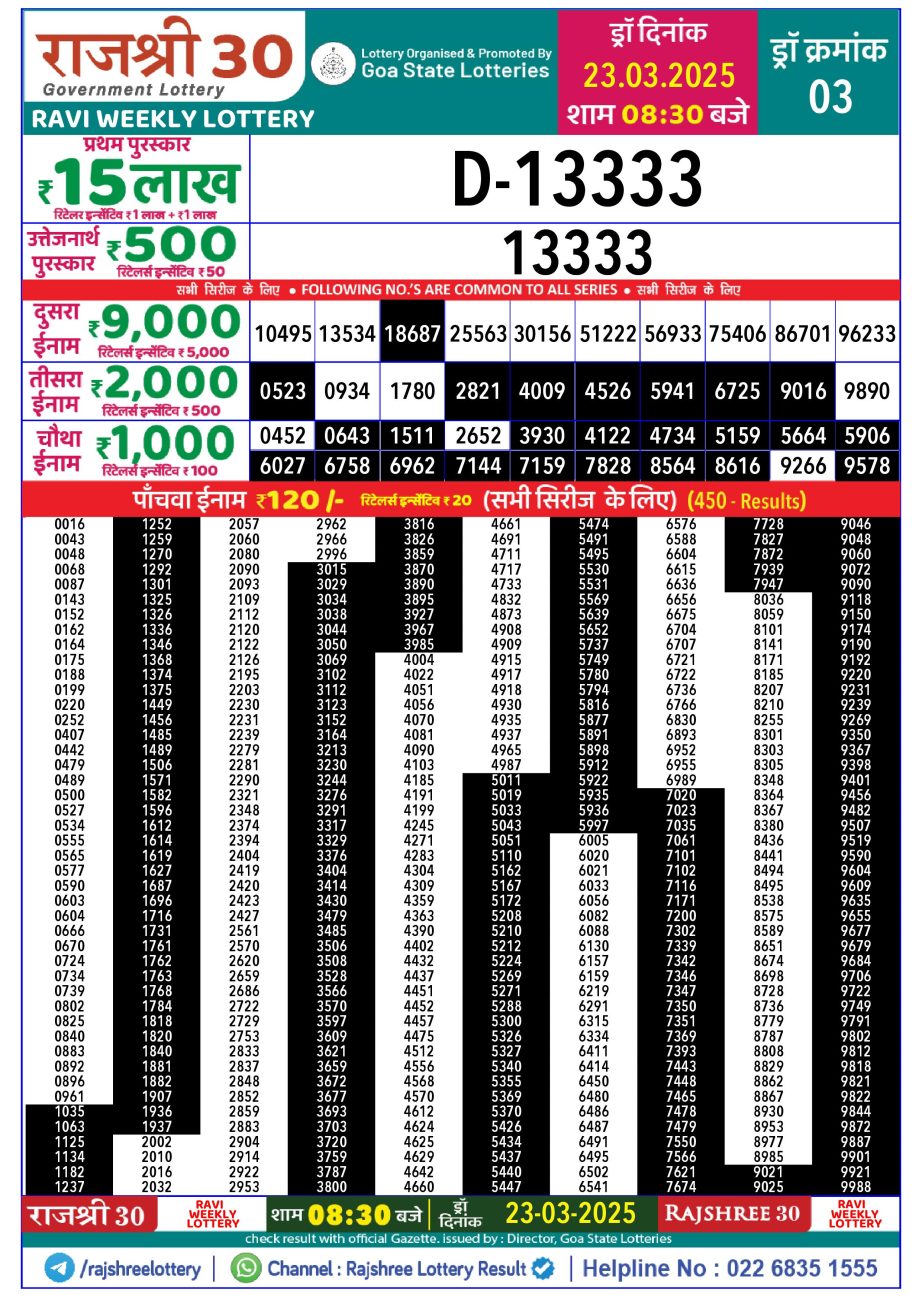 Today Lottery Sambad