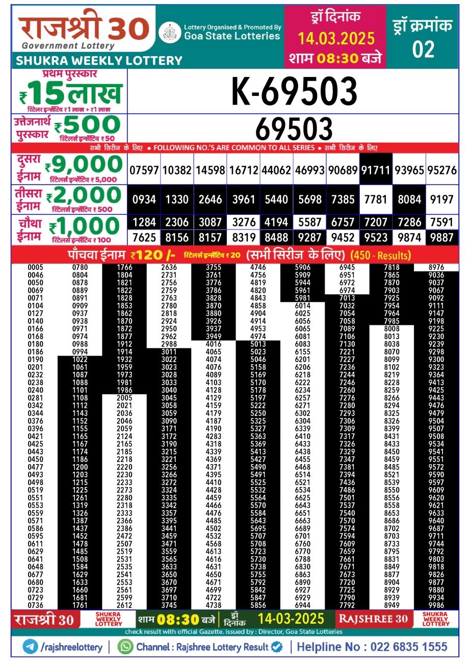 Today Lottery Sambad