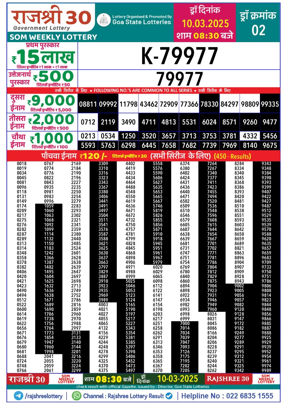 Today Lottery Sambad