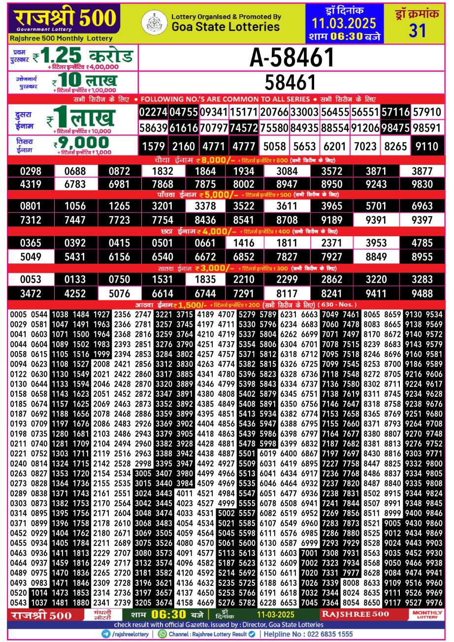 Today Lottery Sambad