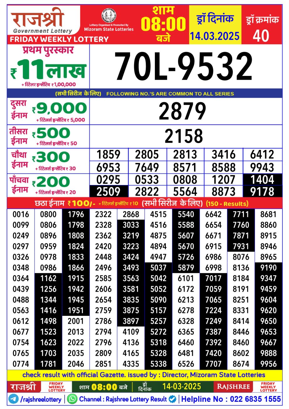 Today Lottery Sambad