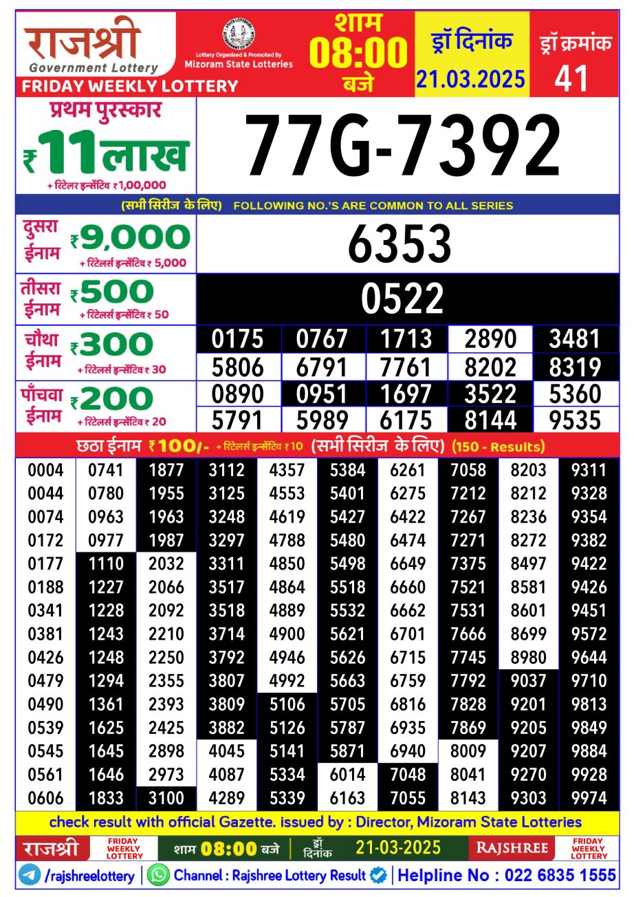 Today Lottery Sambad