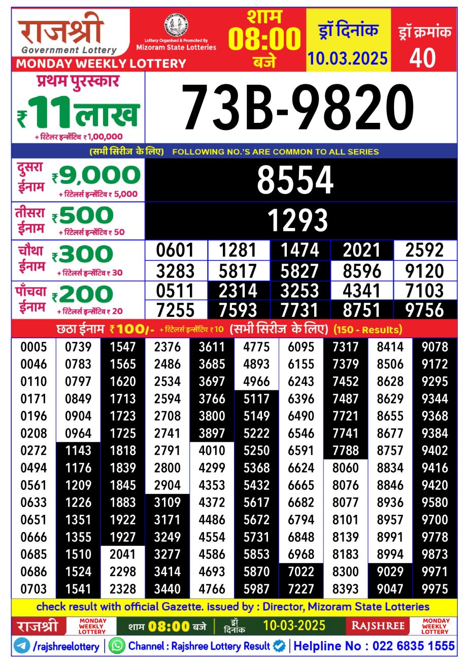 Today Lottery Sambad