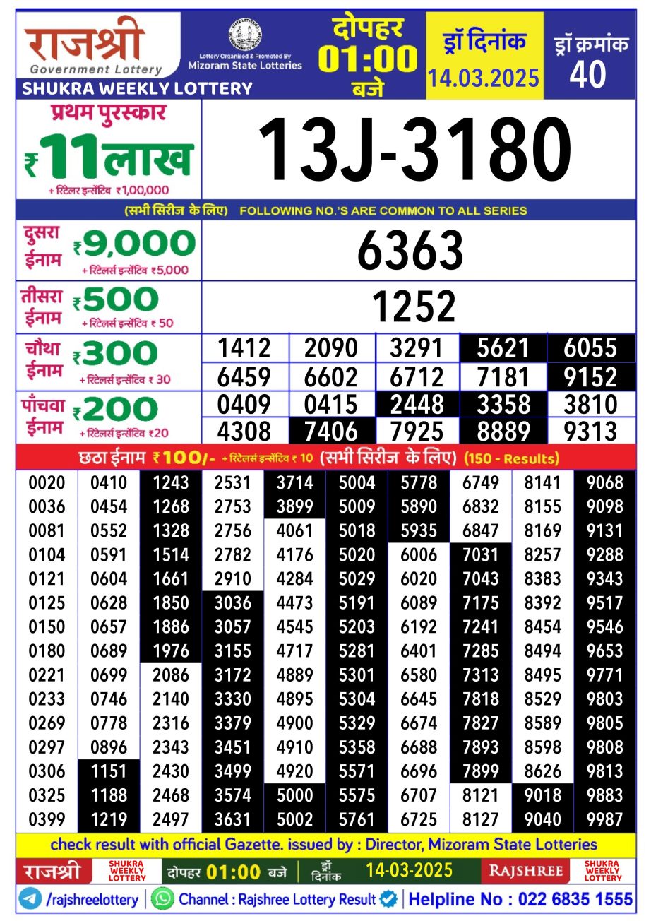 Today Lottery Sambad