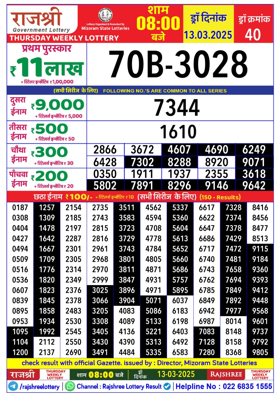 Today Lottery Sambad