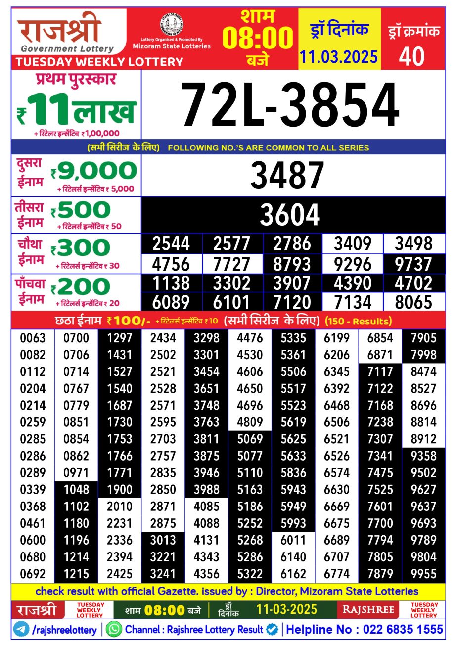 Today Lottery Sambad