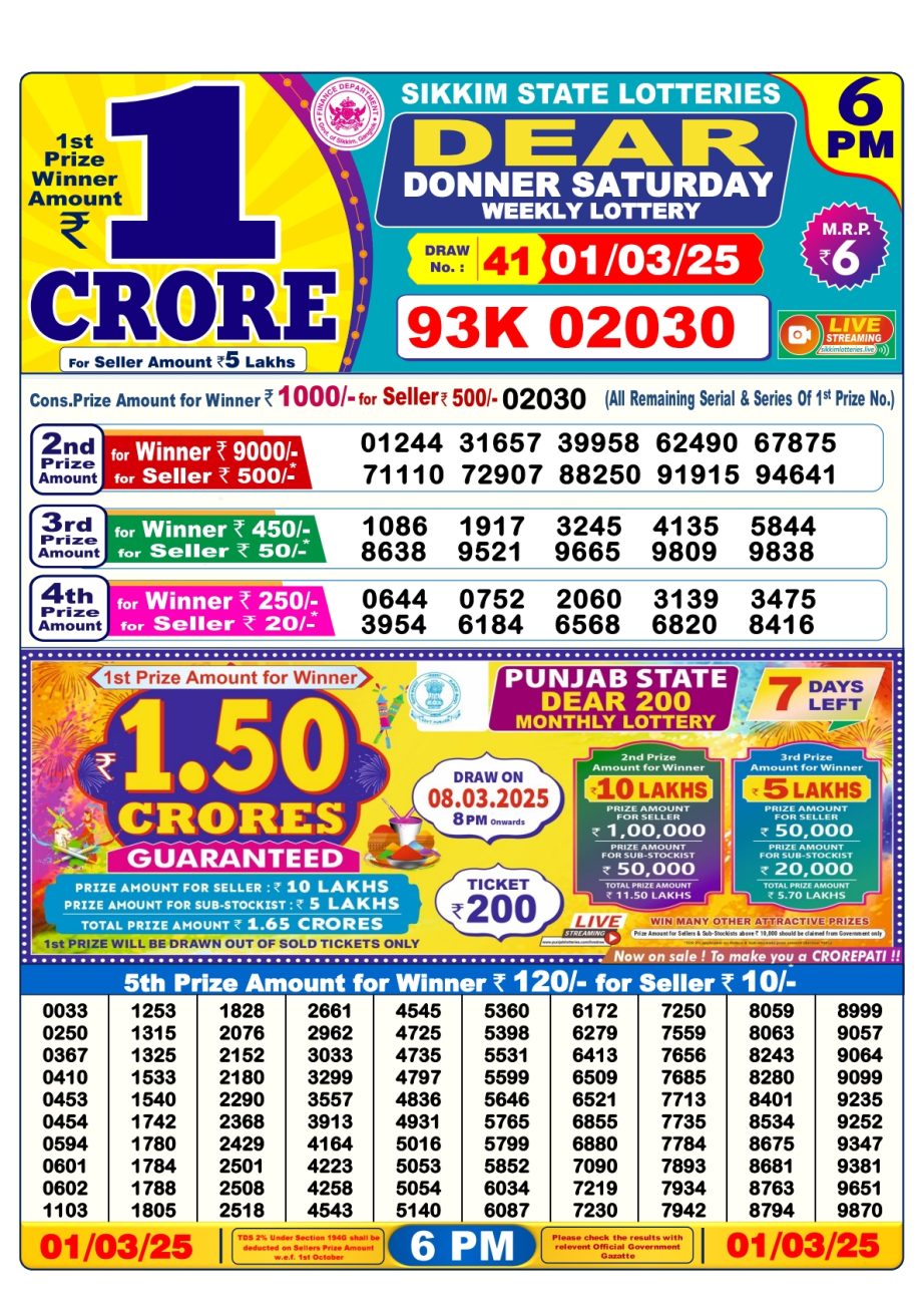 Today Lottery Sambad