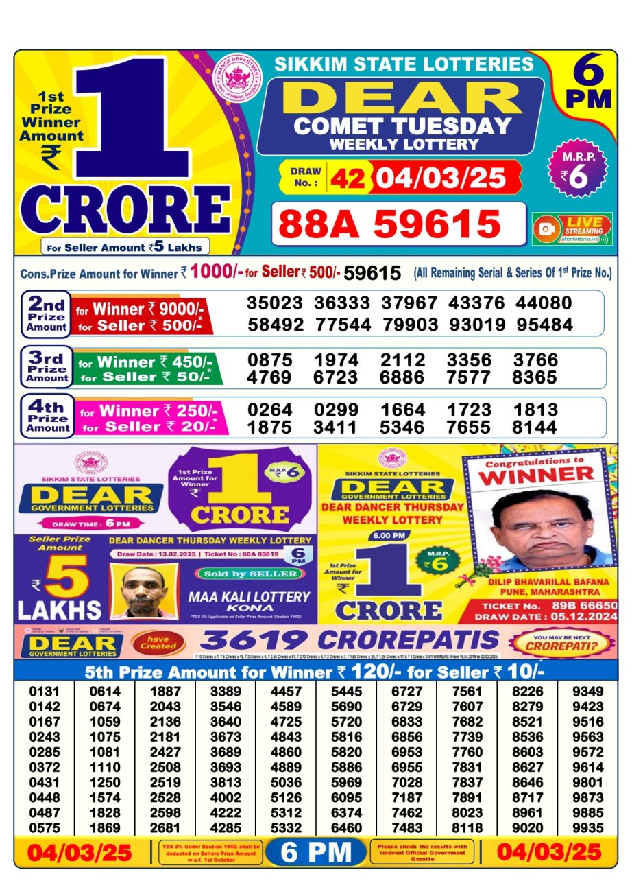 Today Lottery Sambad