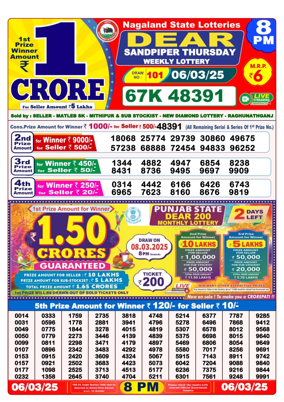 Today Lottery Sambad