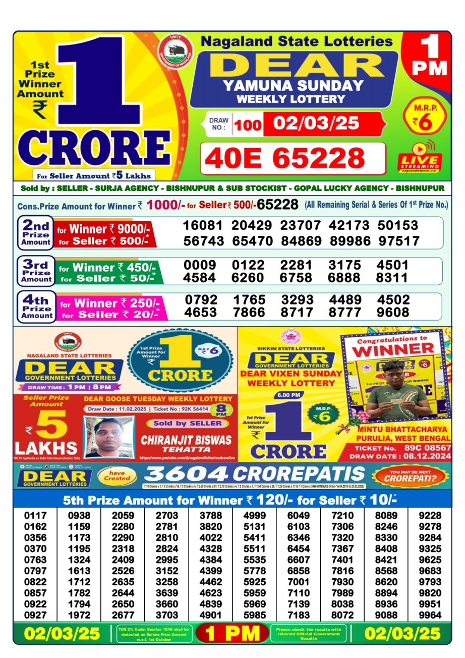 Today Lottery Sambad