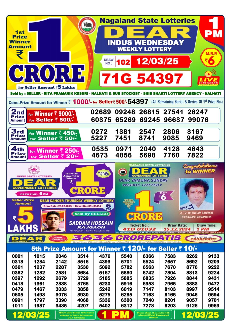 Today Lottery Sambad