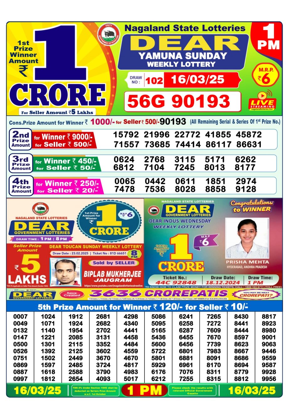 Today Lottery Sambad