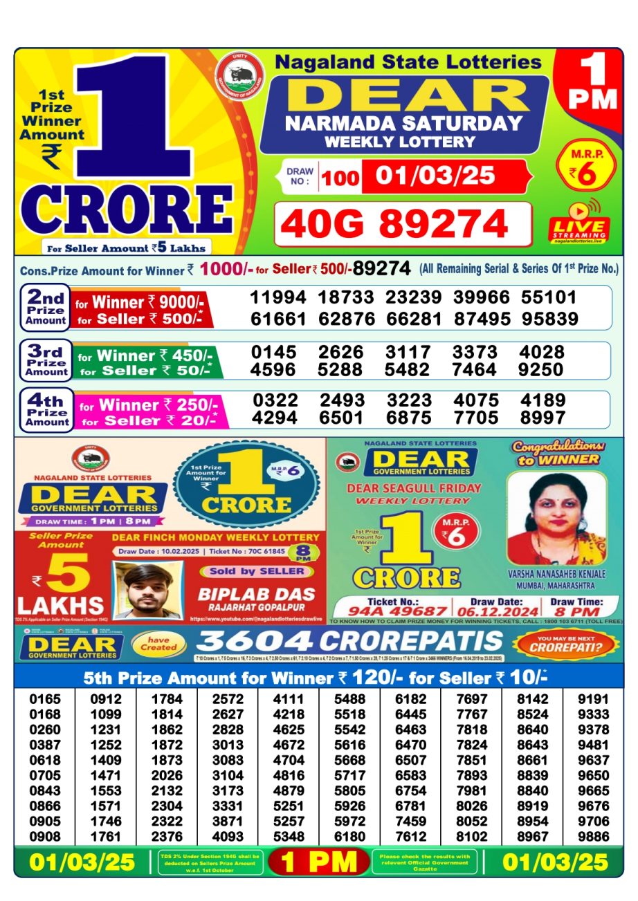 Today Lottery Sambad