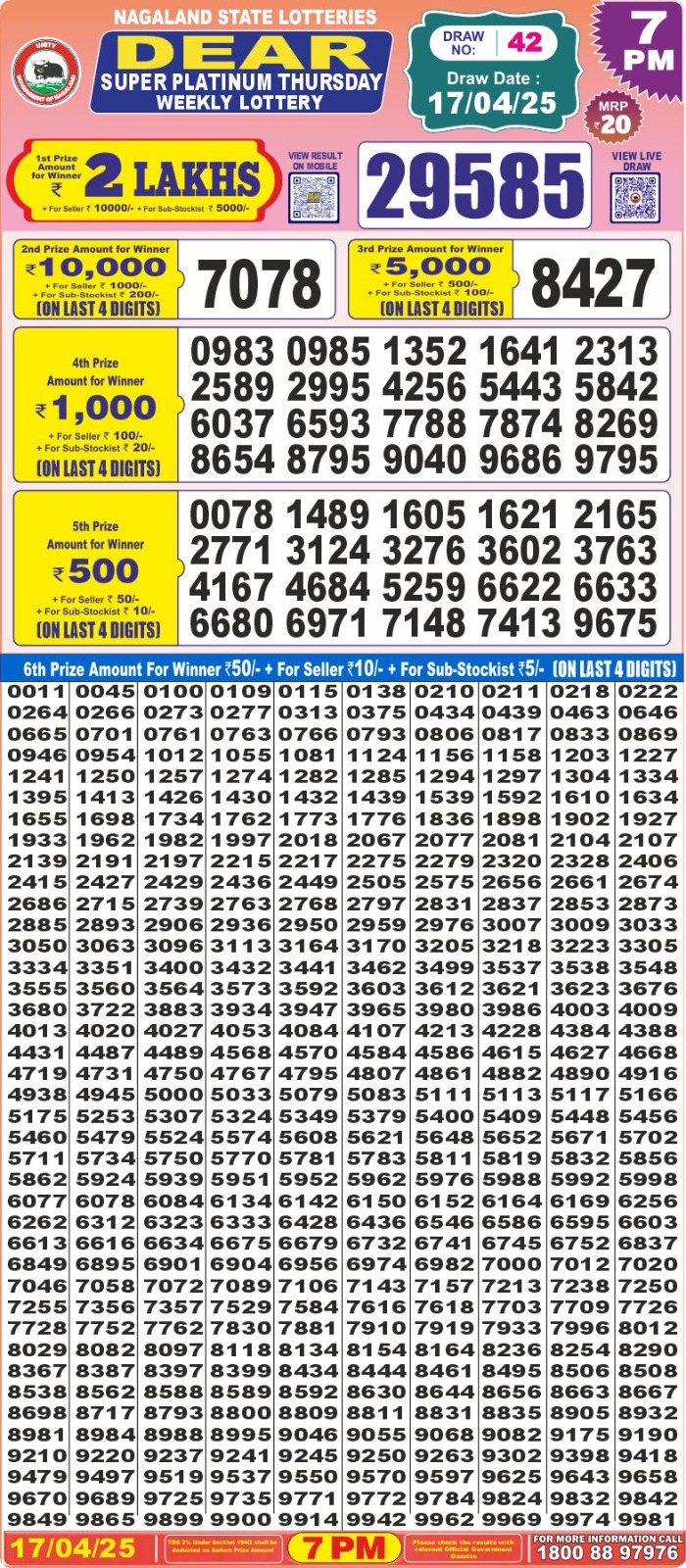Today Lottery Sambad