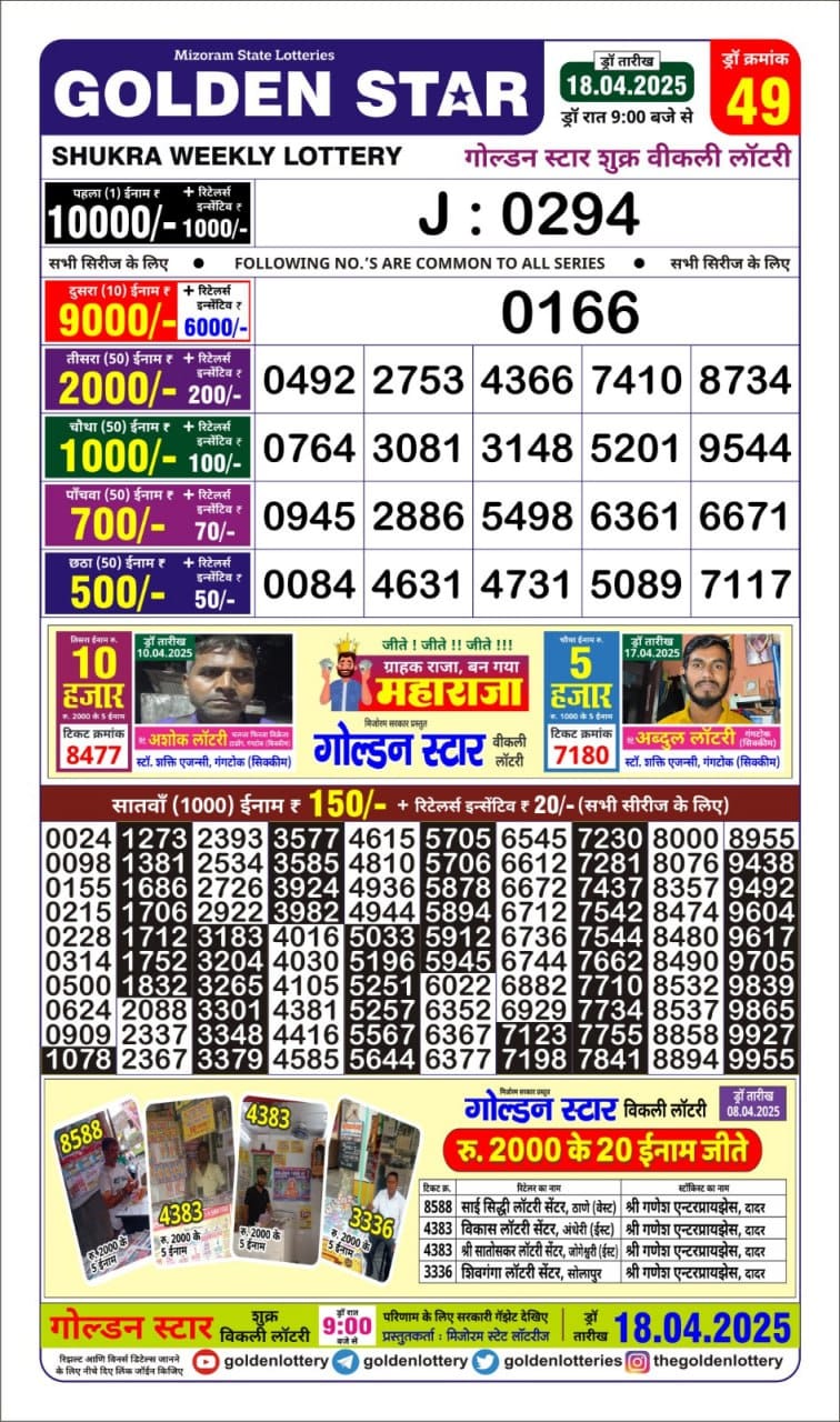 Today Lottery Sambad